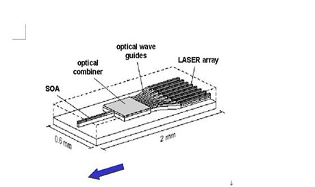 Avstämbar laserteknik och dess tillämpning inom optisk fiberkommunikation