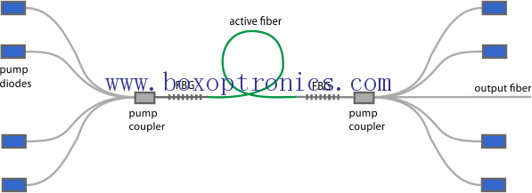 Egenskaperna för fiberlaser