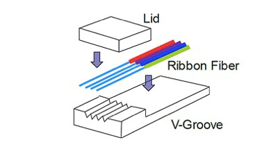 Vad är Fiber Array